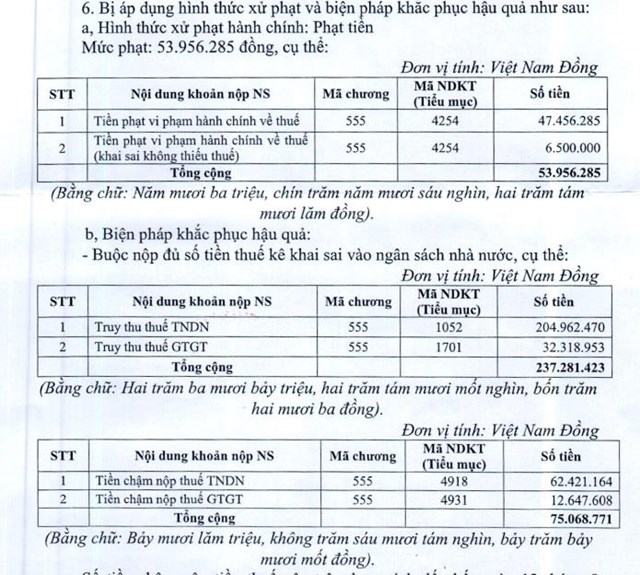 Khai sai thuế, Th&#233;p M&#234; Lin (MEL) bị truy thu v&#224; phạt hơn 366 triệu đồng - Ảnh 1