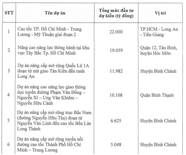 Đầu tư Hạ tầng Kỹ thuật TP. HCM (CII) dự kiến tổ chức Đại hội đồng cổ đ&#244;ng bất thường năm 2023 lần hai trong th&#225;ng 10 - Ảnh 1