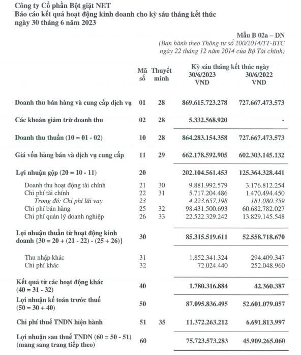 Bột giặt NET (NET) dự chi hơn 78 tỷ đồng cho đợt trả cổ tức 2022 - Ảnh 1