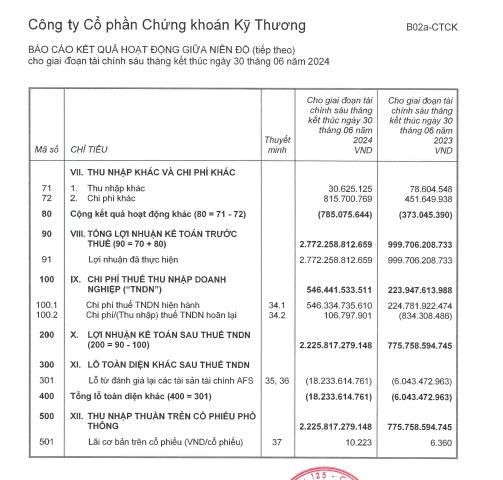 Chứng kho&#225;n Kỹ Thương (TCBS) lấy &#253; kiến cổ đ&#244;ng về phương &#225;n ph&#225;t h&#224;nh cổ phiếu thưởng để tăng vốn - Ảnh 3