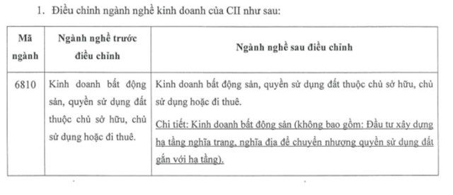 C&#244;ng ty Đầu tư Hạ tầng Kỹ thuật TP. HCM (CII) c&#244;ng bố kế hoạch t&#225;i cơ cấu nguồn vốn, dự kiến huy động 6.900 tỷ đồng tr&#225;i phiếu - Ảnh 2