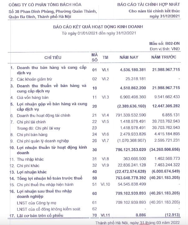 B&aacute;o c&aacute;o t&agrave;i ch&iacute;nh hợp nhất đ&atilde; so&aacute;t x&eacute;t năm 2021 của TBH