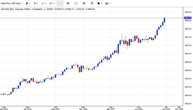 Gi&#225; v&#224;ng ng&#224;y 2/10: V&#224;ng thế giới tăng mạnh, v&#224;ng miếng SJC neo ở ngưỡng 138 triệu đồng/lượng - Ảnh 1