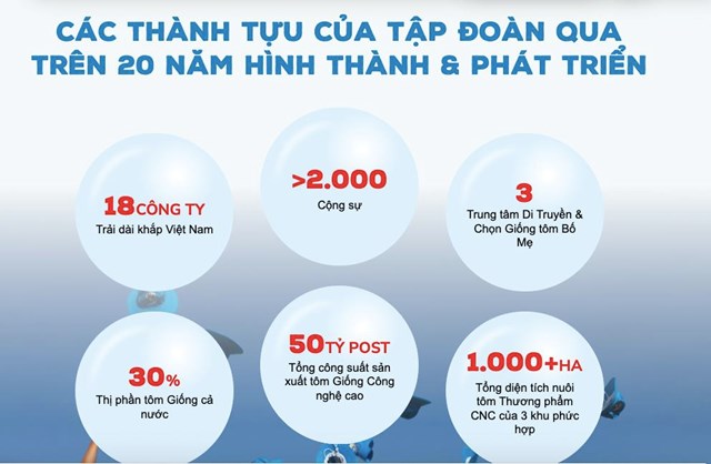 "Vua tôm giống" Việt Úc chuẩn bị đưa 134 triệu cổ phiếu lên sàn UpCOM, từng vụt sáng được định giá ngang ngửa tôm Minh Phú - Ảnh 1 "Vua tôm giống" Việt Úc chuẩn bị đưa 134 triệu cổ phiếu lên sàn UpCOM, từng vụt sáng được định giá ngang ngửa tôm Minh Phú - Ảnh 1