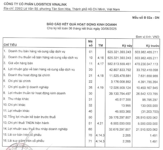 Logistics Vinalink (VNL) dự chi gần 10 tỷ đồng để chia cổ tức, tỷ lệ 7% - Ảnh 1