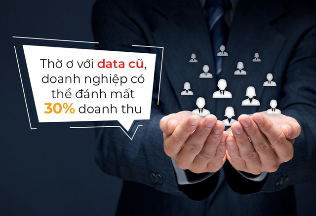 &quot;C&#243; mới nới cũ&quot; trong khai th&#225;c dữ liệu kh&#225;ch h&#224;ng, c&#225;c doanh nghiệp bất động sản đang mất nhiều hơn so với được - Ảnh 2