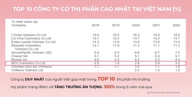 C&#244;ng ty M.O.I Cosmetics của ca sĩ Hồ Ngọc H&#224; c&#243; chủ mới, đại diện ph&#225;p luật vẫn l&#224; &#244;ng L&#226;m Th&#224;nh Kim - Ảnh 1