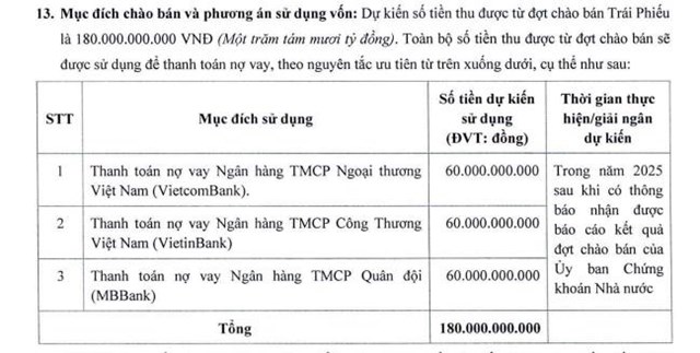 May Nh&#224; B&#232; (MNB) dự thu 180 tỷ đồng từ ph&#225;t h&#224;nh tr&#225;i phiếu chuyển đổi để trả nợ vay  - Ảnh 1