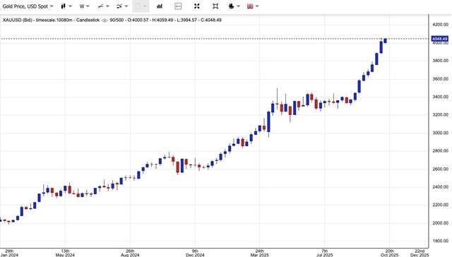 Gi&#225; v&#224;ng ng&#224;y 13/10: V&#224;ng thế giới đi l&#234;n, v&#224;ng miếng SJC b&#225;m s&#225;t ngưỡng 144 triệu đồng/lượng - Ảnh 1