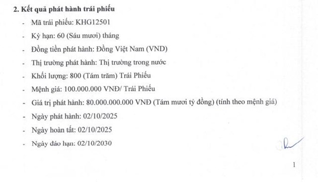 Khải Ho&#224;n Land (KHG) th&#244;ng b&#225;o ch&#224;o b&#225;n th&#224;nh c&#244;ng 800 tr&#225;i phiếu, thu về 80 tỷ đồng - Ảnh 1