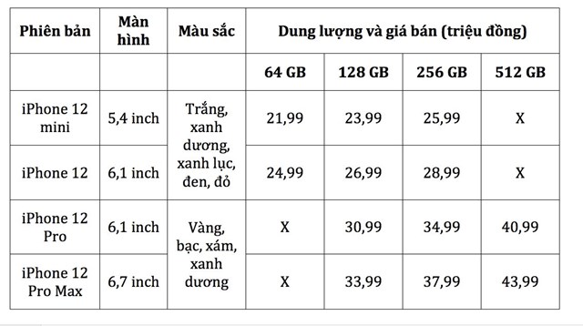 Gi&aacute; b&aacute;n ch&iacute;nh h&atilde;ng của từng sản phẩm được FPT dự kiến b&aacute;n ra v&agrave;o th&aacute;ng 12