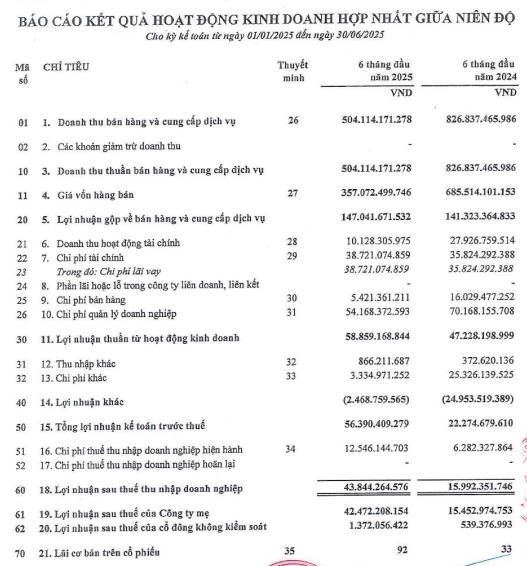 Sau nhiều lần kéo dài kỳ hạn, CenLand (CRE) đã tất toán thành công 01 lô trái phiếu - Ảnh 3