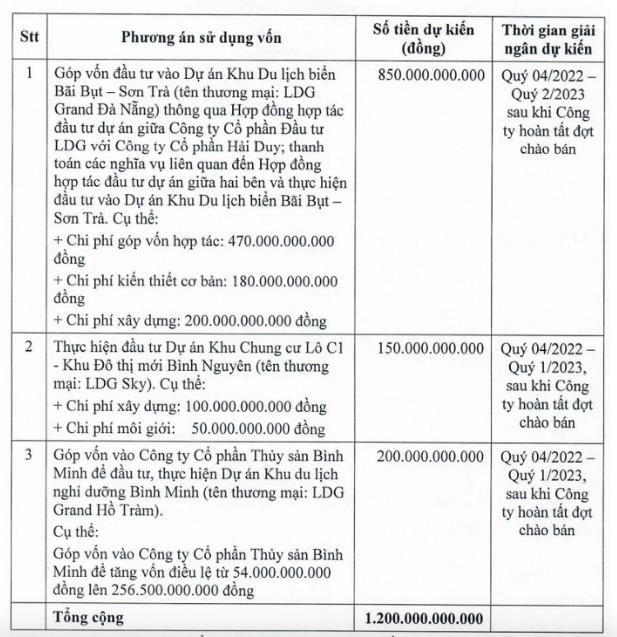Mục đ&iacute;ch huy động vốn của LDG (Nguồn: LDG).