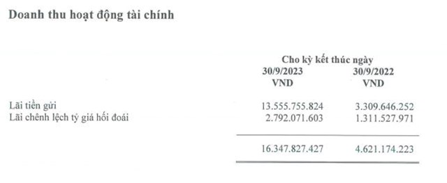 Bột giặt NET (NET) l&#227;i sau thuế trong 9 th&#225;ng tăng gần gấp đ&#244;i so với c&#249;ng kỳ, vượt 27% kế hoạch cả năm - Ảnh 3
