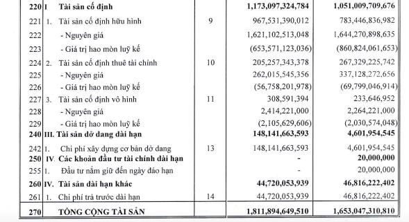 L&#227;i sau thuế 9 th&#225;ng đầu năm 2024 của Vinasun (VNS) giảm hơn 50% - Ảnh 2