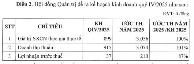 Bột giặt LIX (LIX) báo lợi nhuận quý III/2025 'đi lùi', ước lãi cả năm đạt 210 tỷ đồng - Ảnh 2 Bột giặt LIX (LIX) báo lợi nhuận quý III/2025 'đi lùi', ước lãi cả năm đạt 210 tỷ đồng - Ảnh 2