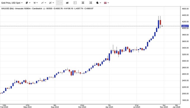 Giá vàng ngày 27/10: Vàng thế giới đi xuống, vàng miếng SJC biến động trái chiều - Ảnh 1 Giá vàng ngày 27/10: Vàng thế giới đi xuống, vàng miếng SJC biến động trái chiều - Ảnh 1