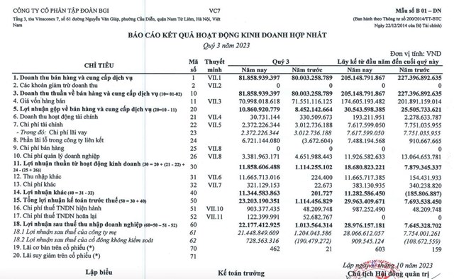 Tập đo&#224;n BGI (VC7) b&#225;o l&#227;i qu&#253; III/2023 đạt hơn 22 tỷ đồng, muốn ch&#224;o b&#225;n 48 triệu cổ phiếu - Ảnh 1