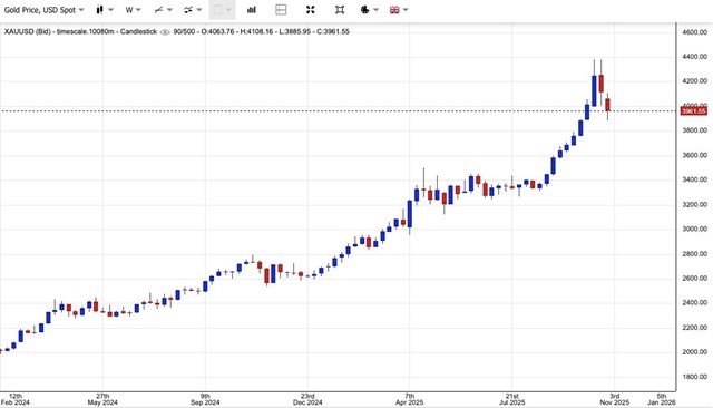Giá vàng ngày 29/10: Vàng thế giới chạm đáy ba tuần, vàng miếng SJC tiếp đà đi xuống - Ảnh 1 Giá vàng ngày 29/10: Vàng thế giới chạm đáy ba tuần, vàng miếng SJC tiếp đà đi xuống - Ảnh 1