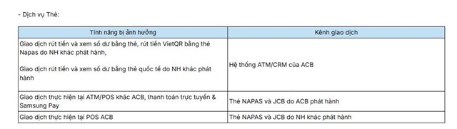 Nhiều ng&#226;n h&#224;ng sẽ kh&#244;ng thực hiện giao dịch với c&#225;c t&#237;nh năng li&#234;n quan đến thanh to&#225;n qua NAPAS trong ng&#224;y 01/11/2024 - Ảnh 3
