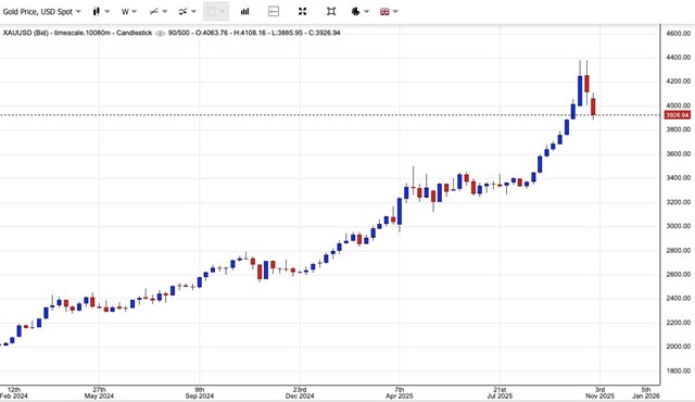 Giá vàng ngày 30/10: Vàng thế giới tăng nhẹ trở lại, vàng miếng SJC tiếp tục giảm - Ảnh 1 Giá vàng ngày 30/10: Vàng thế giới tăng nhẹ trở lại, vàng miếng SJC tiếp tục giảm - Ảnh 1