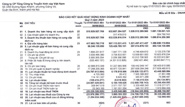 T&#236;nh h&#236;nh kinh doanh kh&#243; khăn, VTV Cab (CAB) b&#225;o lỗ 25,2 tỷ đồng trong qu&#253; III/2023   - Ảnh 1
