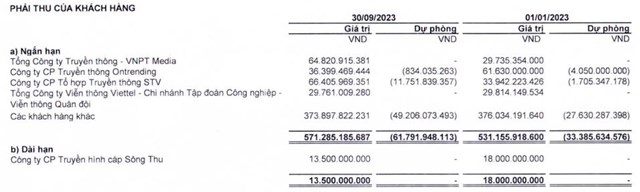 T&#236;nh h&#236;nh kinh doanh kh&#243; khăn, VTV Cab (CAB) b&#225;o lỗ 25,2 tỷ đồng trong qu&#253; III/2023   - Ảnh 2