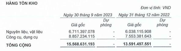 Kh&#244;ng thu cổ tức từ c&#244;ng ty con, Bất động sản Du lịch Ninh V&#226;n Bay (NVT) &quot;g&#225;nh&quot; lỗ r&#242;ng gần 583 triệu đồng trong qu&#253; III - Ảnh 1