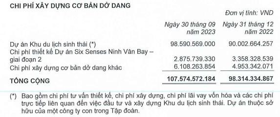 Kh&#244;ng thu cổ tức từ c&#244;ng ty con, Bất động sản Du lịch Ninh V&#226;n Bay (NVT) &quot;g&#225;nh&quot; lỗ r&#242;ng gần 583 triệu đồng trong qu&#253; III - Ảnh 2