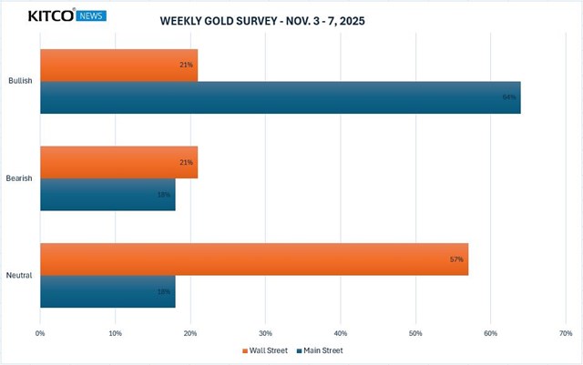 Sau 2 tuần giảm li&#234;n tiếp, gi&#225; v&#224;ng thế giới tuần tới sẽ diễn biến ra sao?  - Ảnh 2