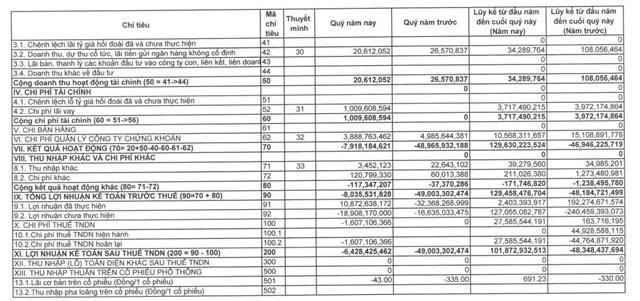 Vi phạm quy định ủy th&#225;c quản l&#253;, C&#244;ng ty chứng kho&#225;n APG bị phạt 85 triệu đồng - Ảnh 2