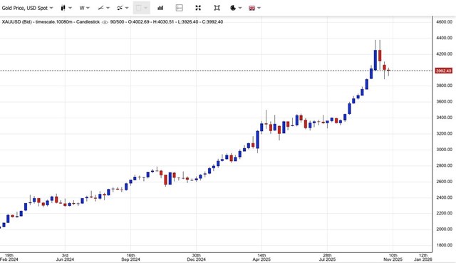 Gi&#225; v&#224;ng ng&#224;y 7/11: V&#224;ng thế giới tăng trở lại, v&#224;ng miếng SJC &#39;đi l&#234;n&#39;, neo ngưỡng 148,4 triệu đồng/lượng - Ảnh 1