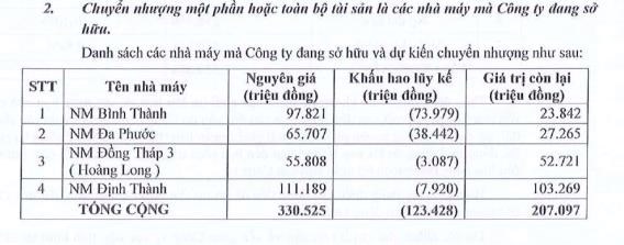 Angimex (AGM) c&#244;ng bố phương &#225;n ph&#225;t h&#224;nh cổ phiếu để b&#249; đắp lỗ lũy kế, l&#234;n kế hoạch xử l&#253; g&#243;i nợ tr&#225;i phiếu - Ảnh 2