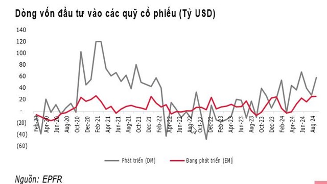 SSI Research tiết lộ c&#225;c yếu tố t&#237;ch cực hỗ trợ thị trường chứng kho&#225;n th&#225;ng 11 - Ảnh 2