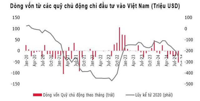 SSI Research tiết lộ c&#225;c yếu tố t&#237;ch cực hỗ trợ thị trường chứng kho&#225;n th&#225;ng 11 - Ảnh 5