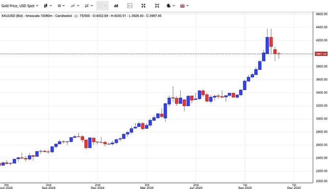 Gi&#225; v&#224;ng ng&#224;y 8/11: V&#224;ng thế giới b&#225;m s&#225;t ngưỡng 4.000 USD/ounce, v&#224;ng miếng SJC đi ngang - Ảnh 1