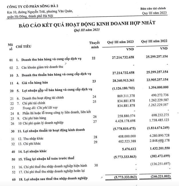 Vi phạm loạt quy định c&#244;ng bố th&#244;ng tin, S&#244;ng Đ&#224; 2 (SD2) bị xử phạt 77,5 triệu đồng - Ảnh 1