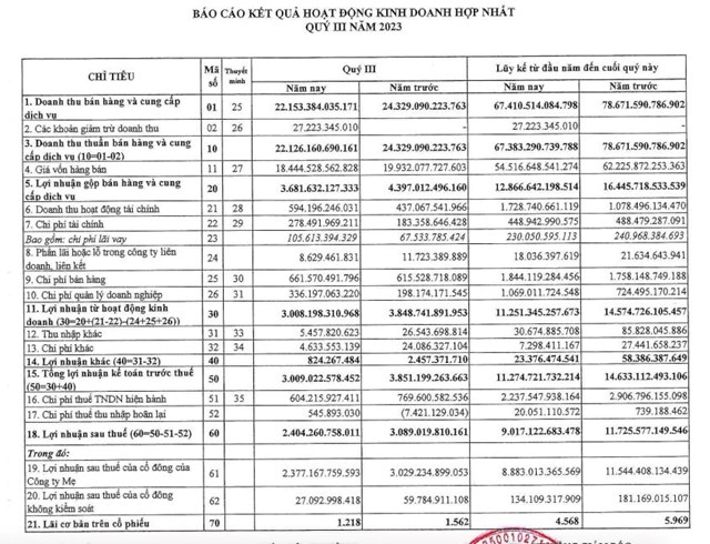 PV Gas (GAS) bổ sung th&#234;m hơn 382 triệu cổ phiếu l&#234;n s&#224;n HOSE - Ảnh 1
