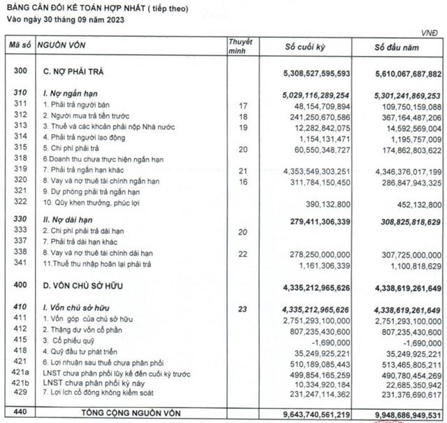 Quốc Cường Gia Lai (QCG) bị truy thu thuế 556 triệu đồng tiền thuế năm 2021 v&#224; 2022 - Ảnh 2