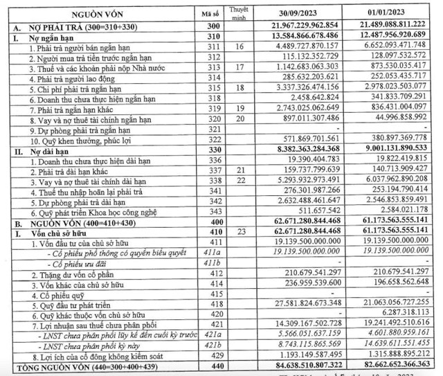 PV Gas (GAS) bổ sung th&#234;m hơn 382 triệu cổ phiếu l&#234;n s&#224;n HOSE - Ảnh 2