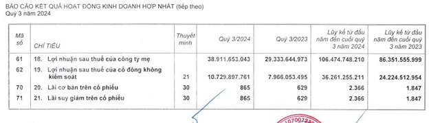 L&#227;i r&#242;ng qu&#253; III/2024 tăng mạnh, Taseco Airs (AST) sắp chi gần 68 tỷ đồng trả cổ tức  - Ảnh 2