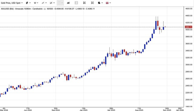 Gi&#225; v&#224;ng ng&#224;y 17/11: V&#224;ng thế giới tăng nhẹ, v&#224;ng miếng SJC đi ngang  - Ảnh 1