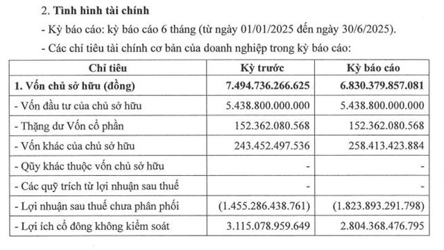Nh&#224; ph&#226;n phối Toyota, Ford v&#224; Volvo - Tasco Auto ph&#225;t h&#224;nh th&#224;nh c&#244;ng l&#244; tr&#225;i phiếu trị gi&#225; 145 tỷ đồng - Ảnh 2