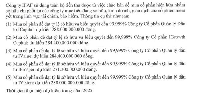 Tập đo&#224;n Đầu tư I.P.A (IPA) muốn ph&#225;t h&#224;nh hơn 14.000 tr&#225;i phiếu để mua th&#234;m cổ phần của IPAF - Ảnh 2
