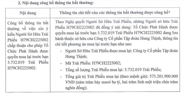 Ghi nhận l&#227;i trở lại sau 2 năm, Hưng Thịnh Land muốn mua lại hơn 570 tỷ đồng tr&#225;i phiếu trước hạn - Ảnh 1