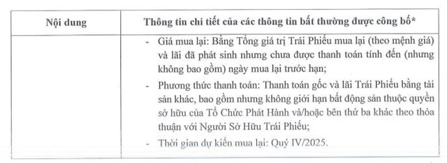 Ghi nhận l&#227;i trở lại sau 2 năm, Hưng Thịnh Land muốn mua lại hơn 570 tỷ đồng tr&#225;i phiếu trước hạn - Ảnh 2