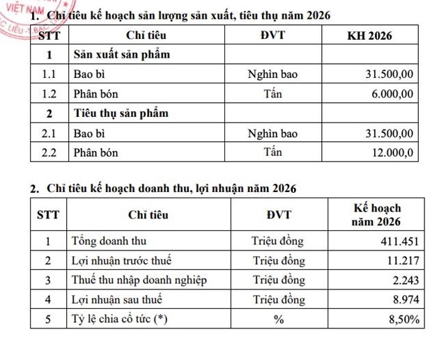 Bao b&#236; Dầu kh&#237; Việt Nam (PBP) đặt mục ti&#234;u l&#227;i sau thuế gần 9 tỷ đồng trong năm 2026 - Ảnh 1