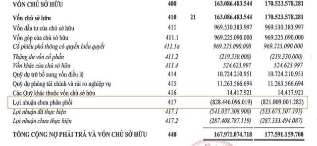 Kiểm to&#225;n chỉ ra loạt &#253; kiến ngoại trừ v&#224; điểm nhấn mạnh trong b&#225;o c&#225;o so&#225;t x&#233;t b&#225;n ni&#234;n 2023 của C&#244;ng ty chứng kho&#225;n BOS (ART) - Ảnh 6