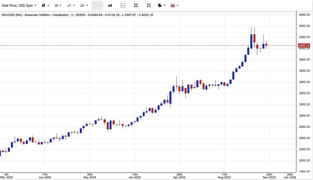 Gi&#225; v&#224;ng ng&#224;y 21/11: V&#224;ng thế giới v&#224; v&#224;ng miếng SJC đồng loạt đi xuống - Ảnh 1