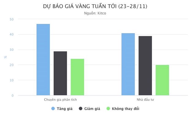 V&#224;ng kh&#243; tăng gi&#225; - Ảnh 1